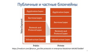 https://medium.com/@varun_jain/fat-protocols-in-enterprise-blockchain-b414673e68ef
15
Публичные и частные блокчейны
 