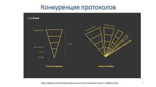 17https://blog.coinfund.io/fat-protocols-are-not-an-investment-thesis-17c8837c2734
Конкуренция протоколов
 