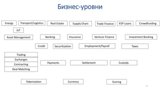 Бизнес-уровни
Exchanges
Settlement
Tokenization Currency
Payments
IoT
Energy
Custody
Transport/Logistics Trade Finance
Credit
P2P Loans Crowdfunding
Asset Management Banking Insurance Investment BankingVenture Finance
Securitization
Scoring
Contracting
Deal Matching
Trading
Employment/Payroll Taxes
Supply ChainReal Estate
21
 