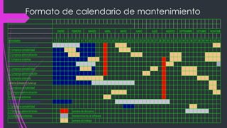 Formato de calendario de mantenimiento 
ENERO FEBRERO MARZO ABRIL MAYO JUNIO JULIO AGOSTO SEPTIEMBRE OCTUBRE NOVIEMBRE 
Actividades 1 2 3 4 5 6 7 8 9 10 11 12 13 14 15 16 17 18 19 20 21 22 23 24 25 26 27 28 29 30 31 32 33 34 35 36 37 38 39 40 41 42 43 
Limpieza externa del equipo 
1.1 Limpieza contabilidad 
2.2 Limpieza administración 
3.3 Limpieza sistemas 
Mantenimiento al software 
1.1 Limpieza contabilidad 
2.2 Limpieza administración 
3.3 Limpieza sistemas 
Utileria Ccleaner y tune up 
1.1 Limpieza contabilidad 
2.2 Limpieza administración 
3.3 Limpieza sistemas 
Formateo de las computadoras 
1.1 Limpieza contabilidad 
2.2 Limpieza administración semana de descanso 
3.3 Limpipeza sistemas mantenimiento al software 
semana de trabajo 
 