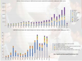http://agraria.pe/descargas/Estadisticas.html
 