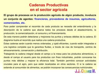 Cadenas Productivas
en el sector agrícola
El grupo de procesos en la producción agrícola de algún producto, involucra
un conjunto de agentes: financieros, proveedores de insumos, agricultores,
comerciantes, etc.
Para poder comprender el recorrido de cada producto se necesita del entendimiento y la
descripción de la cadena que abarca todos los procesos desde el abastecimiento, la
producción, la comercialización, el consumo y el financiamiento.
De esta manera podrán detectarse y mejorarse los puntos y enlaces débiles de la cadena. El
diagrama ilustra el recorrido que realiza una cadena productiva.
Estas cadenas serán cuando menos ordenadas, y ojalá eficientes, cuando están integradas a
una logística completa que le garantiza fluidez, a través de vías de transporte, centros de
almacenamiento, conservación y distribución.
Trabajando la cadena integral desde el campo a la mesa para los productos alimenticios, o
desde el campo al usuario para los productos con fines industriales, podrán conocerse los
puntos más débiles y mejorar la eficiencia total. También permitirá conocer actividades
cruciales para el agro, pero que están localizadas en otros sectores. O si la cadena se
extiende al consumidor de alimentos, se podrán incorporar las consecuencias nutricionales.
 