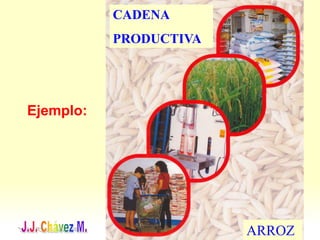 CADENA
PRODUCTIVA
ARROZ
Ejemplo:
 