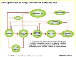 Agrotecnia 1 generalidades 
