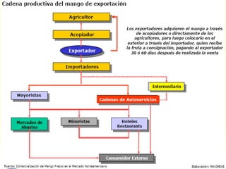 Agrotecnia 1 generalidades 