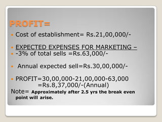 PROFIT=
 Cost of establishment= Rs.21,00,000/-
 EXPECTED EXPENSES FOR MARKETING –
 -3% of total sells =Rs.63,000/-
 Annual expected sell=Rs.30,00,000/-
 PROFIT=30,00,000-21,00,000-63,000
=Rs.8,37,000/-(Annual)
Note= Approximately after 2.5 yrs the break even
point will arise.
 