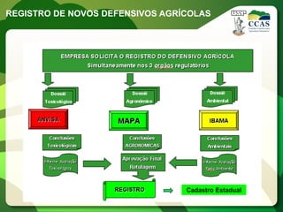 REGISTRO DE NOVOS DEFENSIVOS AGRÍCOLAS




                                 Cadastro Estadual
 
