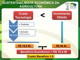 SUSTENTABILIDADE ECONÔMICA DA
        AGRICULTURA

            Custo
          Tecnologia                    <             Incremento
                                                        Obtido

                • Produtos
   R$ 14,5 Bi


                • Aplicação
                • (35% do produto)
   R$ 5,1 Bi




                R$ 19,6 Bi                             R$ 96 Bi

                  Benefício Econômico = R$ 76,4 Bi
                               Custo/ Benefício 1:5
 