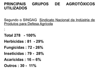 PRINCIPAIS GRUPOS DE AGROTÓXICOS
UTILIZADOS
Segundo o SINGAG Sindicato Nacional da Indústria de
Produtos para Defesa Agrícola
:
Total 278 - 100%
Herbicidas : 81 - 29%
Fungicidas : 72 - 26%
Inseticidas : 79 - 28%
Acaricidas : 16 – 6%
Outros : 30 - 11%
 