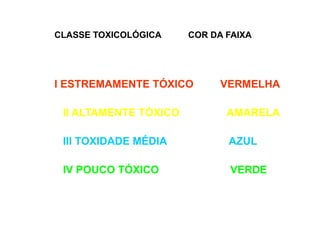 •
CLASSE TOXICOLÓGICA COR DA FAIXA
I ESTREMAMENTE TÓXICO VERMELHA
II ALTAMENTE TÓXICO AMARELA
III TOXIDADE MÉDIA AZUL
IV POUCO TÓXICO VERDE
 