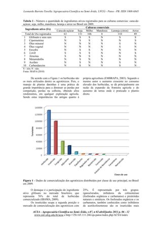 Leonardo Barreto Tavella /Agropecuária Científica no Semi-Árido, UFCG - Patos - PB. ISSN 1808-6845

Tabela 1 - Número e quantidade de ingredientes ativos registrados para as culturas comercias: cana-deaçúcar, soja, milho, mandioca, laranja e arroz no Brasil em 2009.
Culturas comerciais
Ingrediente ativo (IA)
Cana-de-açúcar Soja Milho Mandioca Laranja (citros) Arroz
Total de IAs registrados
63
131
106
8
110
89
1 Glifosato e seus sais
S
S
S
N
S
S
2 Cipermetrina
N
S
S
N
N
S
3 Óleo mineral
N
N
N
N
S
N
4 Óleo vegetal
N
N
N
N
S
N
5 Enxofre
N
S
S
N
N
N
6 2,4-D
S
S
S
N
N
S
7 Atrazina
S
N
S
N
N
N
8 Metamidofós
N
S
N
N
N
N
9 Acefato
N
S
N
N
S
N
10 Carbendanzim
N
S
N
N
S
N
S - sim; N - não.
Fonte: MAPA (2010)

De acordo com a Figura 1 os herbicidas são
os mais utilizados dentre os agrotóxicos. Pois, o
manejo de plantas daninhas é uma prática de
grande importância para a diminuir as perdas por
competição, perdas na colheita, obtendo altos
rendimentos, em qualquer exploração agrícola.
Sendo estas importâncias tão antigas quanto à

própria agricultura (EMBRAPA, 2003). Segundo o
mesmo autor o aumento crescente no consumo
elevado dos herbicidas, se dá principalmente em
razão da expansão da fronteira agrícola e do
aumento de terras onde é praticado o plantio
direto.

Figura 1 - Dados de comercialização dos agrotóxicos distribuídos por classe de uso principal, no Brasil
em 2009.
O destaque é a participação do ingrediente
ativo glifosato no mercado brasileiro, que
representa 76% do total de herbicidas
comercializado (IBAMA, 2009).
Os inseticidas ocupa a segunda posição o
mercado de comercialização dos agrotóxicos com

25%. É representado por três grupos:
rganoclorados,
inibidores da
colinesterase
(fosforados orgânicos e carbamatos) e piretróides
naturais e sintéticos. Os fosforados orgânicos e os
carbamatos, também conhecidos como inibidores
da acetilcolinesterase são os inseticidas mais

ACSA - Agropecuária Científica no Semi-Árido, v.07, n 02 abril/junho 2011 p. 06 - 12
www.cstr.ufcg.edu.br/acsa e http://150.165.111.246/ojs-patos/index.php/ACSA/index

 