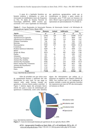 Leonardo Barreto Tavella /Agropecuária Científica no Semi-Árido, UFCG - Patos - PB. ISSN 1808-6845

A pesar de a legislação brasileira ser
bastante moderna e abrangente, os casos de
intoxicação em trabalhadores rurais são frequentes
no País. Os dados do Sistema Nacional de
Toxicologia (SINITOX, 2009) revelam que,
ocorreram 3.813 casos registrados de intoxicação

por agrotóxicos agropecuários, sendo que se
consideramos os demais a gente causais de
intoxicação, soma 77.458 casos em humanos em
todo o Brasil. Logo os agrotóxicos de uso agrícola
representam em aproximadamente 5% (Tabela 2).

Tabela 2 - Casos Registrados de Intoxicação Humana, de Intoxicação Animal e de Solicitação de
Informação por Agente Tóxico. Brasil, 2009.
Humana
Animal
Infiltração
Total
Vítima
Agente
nº
nº
nº
nº
%
Medicamentos
21582
160
838
22580
27,35
Agrotóxicos/Uso Agrícola
3813
72
171
4056
4,91
Agrotóxicos/Uso Doméstico
2448
249
139
2836
3,43
Produtos Veterinários
748
147
29
924
1,12
Raticidas
2182
206
77
2465
2,99
Domissanitários
9588
253
185
10026
12,14
Cosméticos
909
9
50
968
1,17
Produtos Químicos Industriais
4284
89
173
4546
5,51
Metais
276
4
31
311
0,38
Drogas de Abuso
4074
7
445
4526
5,48
Plantas
932
94
65
1091
1,32
Alimentos
692
4
22
718
0,87
Animais Peç./Serpentes
2807
28
109
2944
3,57
Animais Peç./Aranhas
3028
10
311
3349
1,06
Animais Peç./Escorpiões
8306
4
218
8528
10,33
Outros Animais Peç./Venenosos
4337
29
265
4631
5,61
Animais não Peçonhentos
3147
14
190
3351
4,06
Desconhecido
1735
77
59
1871
2,27
Outro
2570
41
234
2845
3,45
Total
77458
1497
3611
82566
100
Fonte: MS/FIOCRUZ/SINITOX
Além da seriedade com que vários casos
de contaminação humana e ambiental têm sido
identificados no meio rural. No que tange ao
impacto sobre saúde humana causado por
agrotóxicos, diversos fatores podem contribuir. A
Figura 3 sintetiza alguns dos principais fatores
através dos quais a causa da contaminação por
agrotóxicos é estabelecida, assim como identifica

3%

1%

alguns dos determinantes que podem vir a
minimizar ou amplificar este impacto (SINITOX,
2009). Isso confirma que o uso inadequado do
produto, atrelado a causas não agrícolas (suicídio)
são responsáveis por mais de 50% das intoxicações
em humanos no Brasil.

24%
Acidente Individual

1% Acidente coletivo
1%
46%

Acidente Ambiental
Operacional

24%
Fonte: MS/FIOCRUZ/SINITOX

Figura 3 - Casos de intoxicação humana por agrotóxicos de uso agrícola, Brasil, 2009.
ACSA - Agropecuária Científica no Semi-Árido, v.07, n 02 abril/junho 2011 p. 06 - 12
www.cstr.ufcg.edu.br/acsa e http://150.165.111.246/ojs-patos/index.php/ACSA/index

 