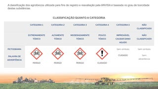 A classificação dos agrotóxicos utilizada para fins de registro e reavaliação pela ANVISA é baseada no grau de toxicidade
destas substâncias.
CLASSIFICAÇÃO QUANTO A CATEGORIA
 