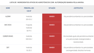 LISTA DE INGREDIENTES ATIVOS DE AGROTÓXICOS COM AUTORIZAÇÃO BANIDA PELA ANVISA:
 