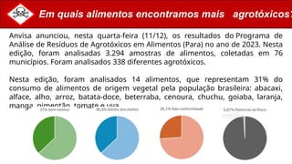 Em quais alimentos encontramos mais agrotóxicos?
Anvisa anunciou, nesta quarta-feira (11/12), os resultados do Programa de
Análise de Resíduos de Agrotóxicos em Alimentos (Para) no ano de 2023. Nesta
edição, foram analisadas 3.294 amostras de alimentos, coletadas em 76
municípios. Foram analisados 338 diferentes agrotóxicos.
Nesta edição, foram analisados 14 alimentos, que representam 31% do
consumo de alimentos de origem vegetal pela população brasileira: abacaxi,
alface, alho, arroz, batata-doce, beterraba, cenoura, chuchu, goiaba, laranja,
manga, pimentão, tomate e uva.
 