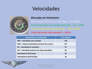 Velocidades
Marcações do Velocímetro
Arco Branco (faixa de uso dos flaps) – 41 a 85kt
Arco Verde (faixa normal de operação) – 47 a 128kt
Arco Amarelo (faixa de atenção) – 128 a 160kt
Linha Vermelha (não exceder) – 160 kt
Familiarização – Cessna 172
Por Lucas Carramenha
33
LIMITAÇÕES DE VELOCIDADE C172 (KNOTS)
VNE – velocidade nunca exceder 158
VNO – máxima velocidade estrutural de cruzeiro 127
VA – velocidade de manobras 97
VFE – velocidade máxima com flaps estendidos 85
Velocidade de Stall limpo 44
Velocidade de Stall full flap 33
 