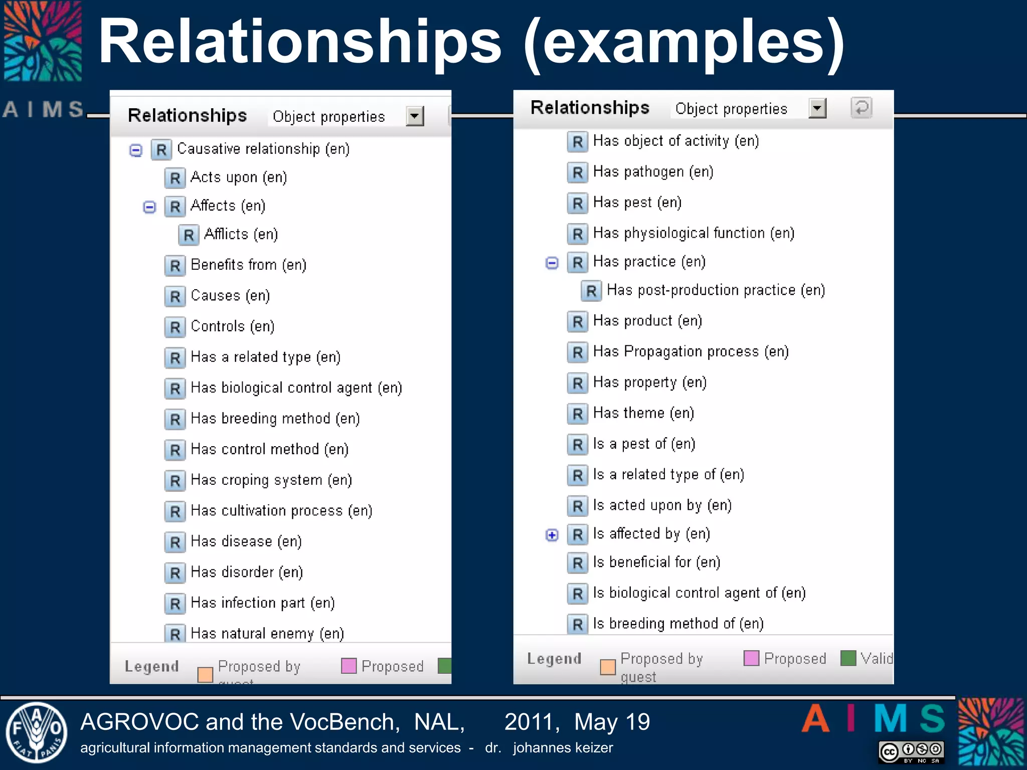 Relationships (examples)