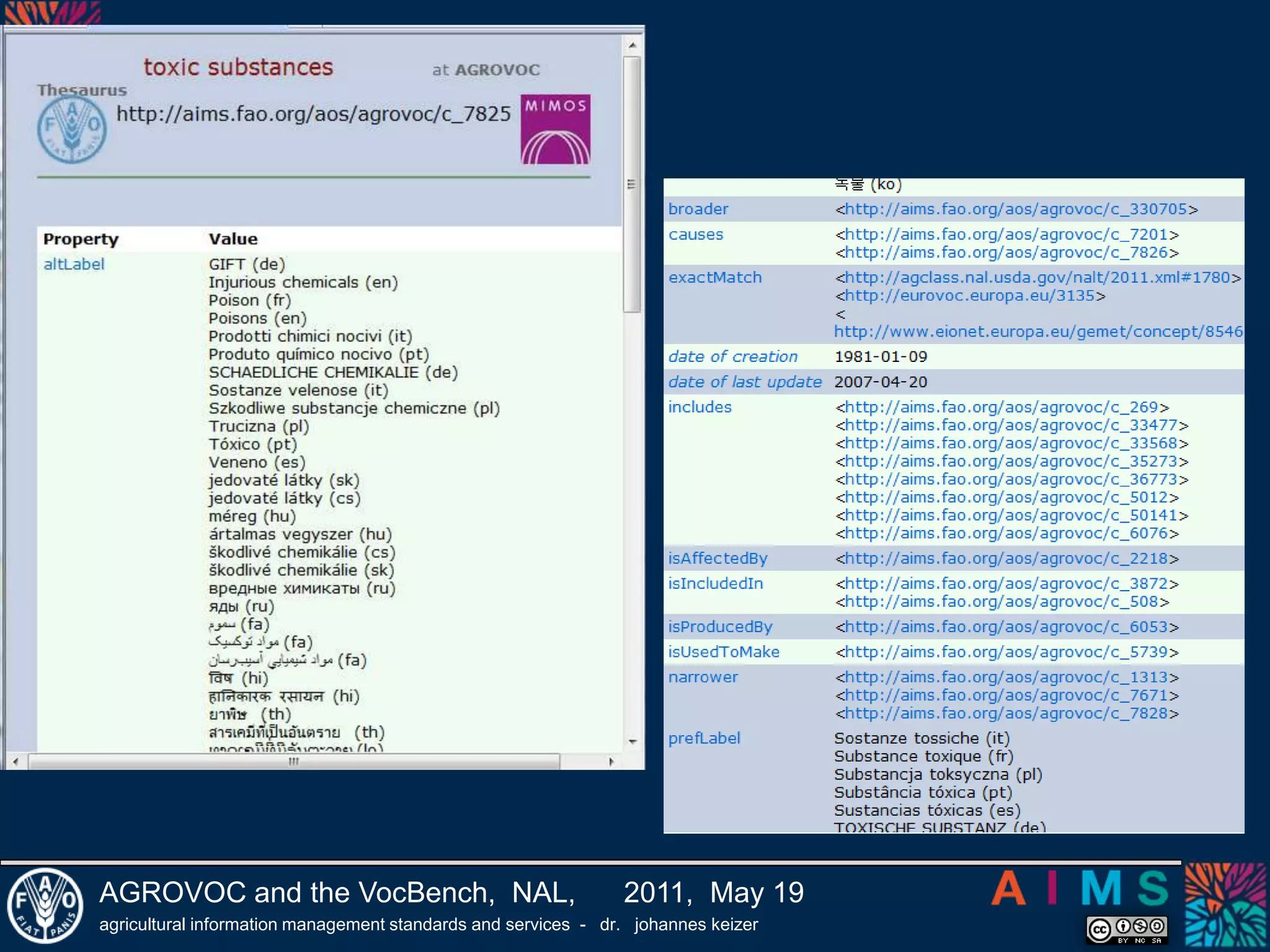 2000 inlinksEUROVOCNALT AGROVOCRAMEAUGEMET STW  LCSH