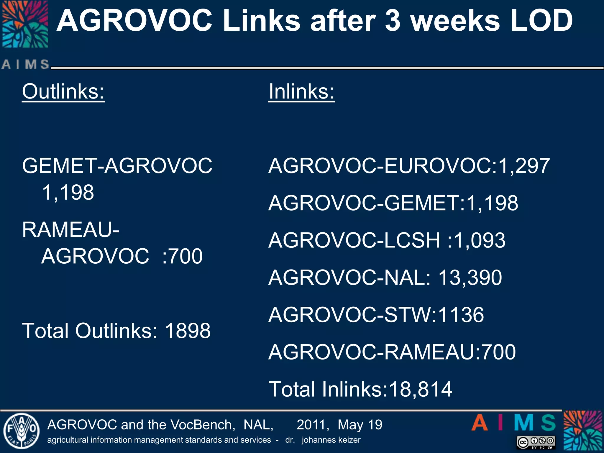 AGROVOC LOD-inlinks Trusted  Links from AGROVOC 