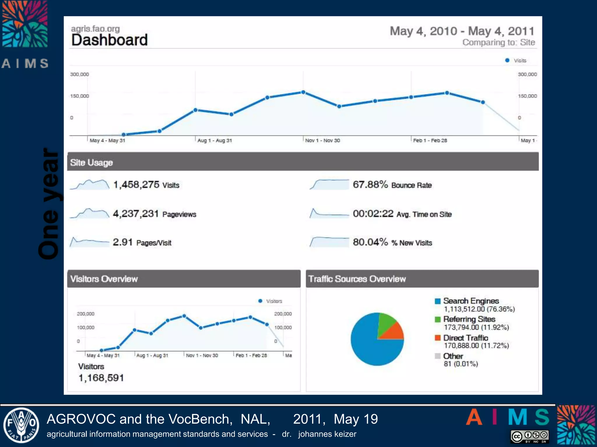 (quite easy to do, bibData map well to RDFThenEveryone who knows to write SparqlQeries could get all these publications with one shot for a new website on toxic wastes