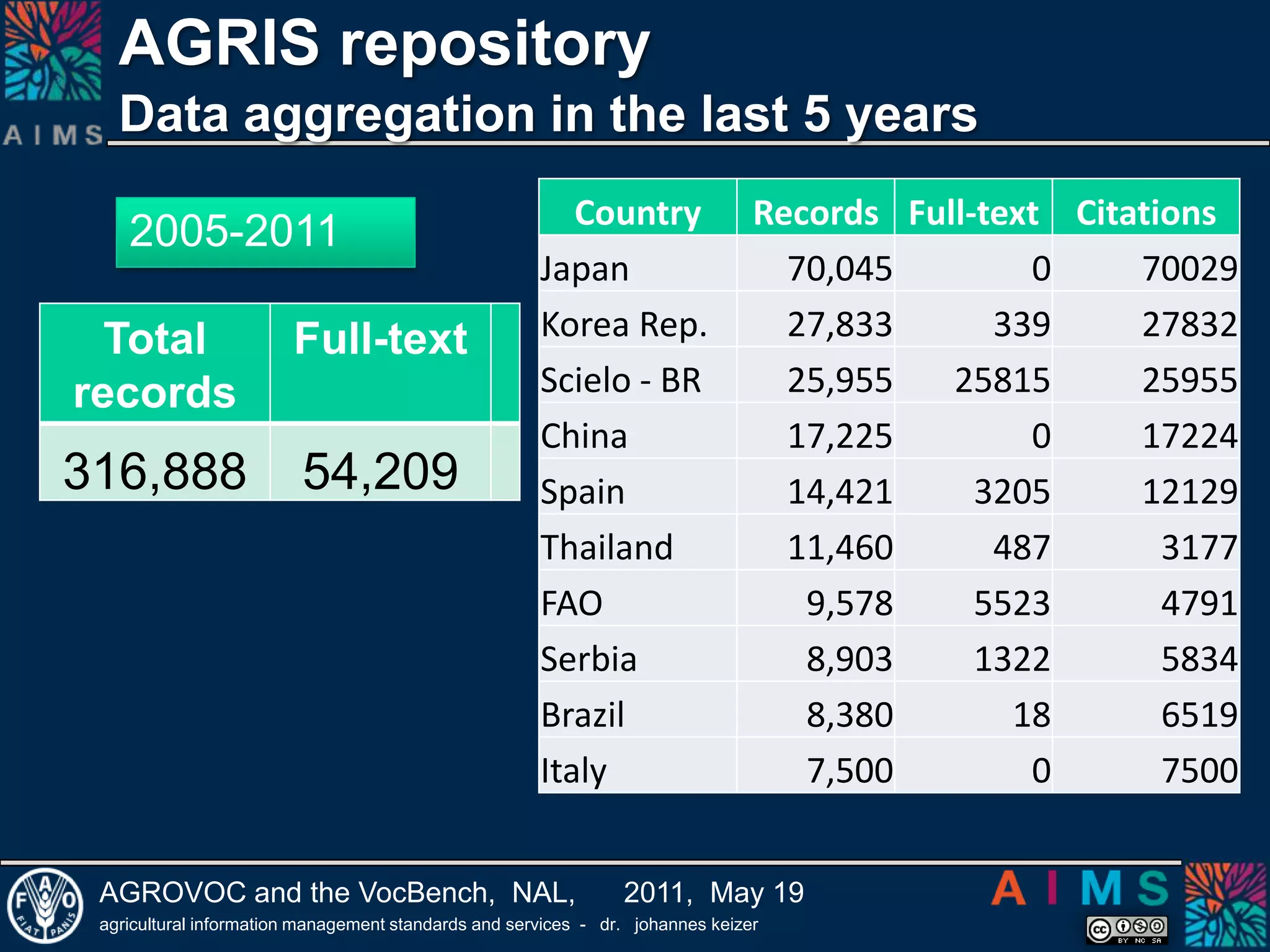 Vocabularies and LODSimply publishing your data as RDF does not link them to other data sets Creating this links by humans is interesting in detail, but unrealistic as mass processingLinking 2 standard vocabularies can link 200 datasets which use these standard vocabularies