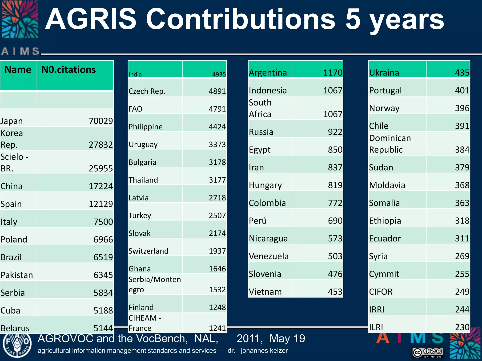 AgroTaggerAndOpenCalais