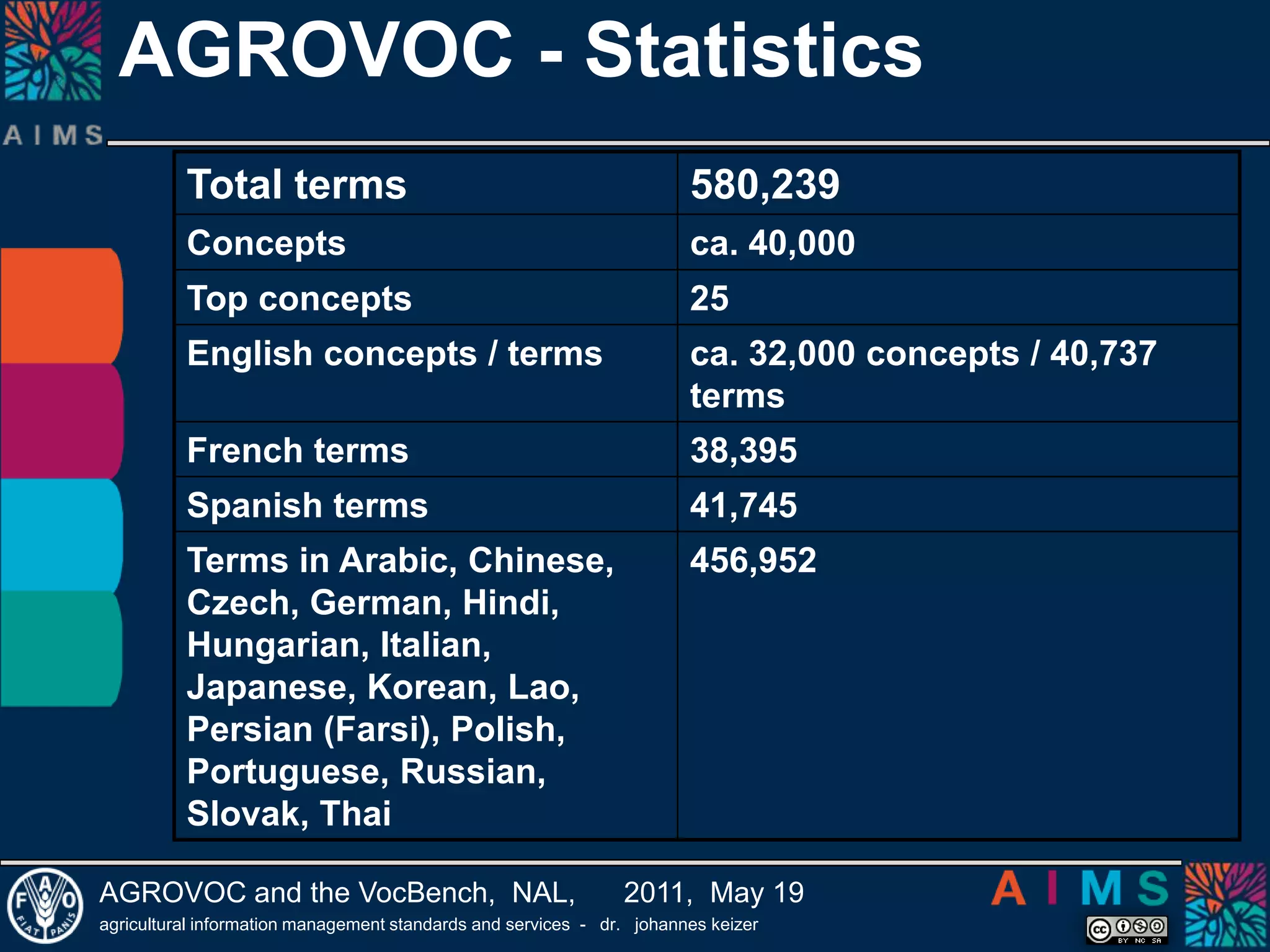 AGROVOC - Statistics 