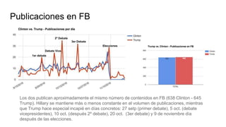 Los dos publican aproximadamente el mismo número de contenidos en FB (638 Clinton - 645
Trump). Hillary se mantiene más o menos constante en el volumen de publicaciones, mientras
que Trump hace especial incapié en días concretos: 27 setp (primer debate), 5 oct. (debate
vicepresidentes), 10 oct. (después 2º debate), 20 oct. (3er debate) y 9 de noviembre día
después de las elecciones.
Publicaciones en FB
1er debate
Debate Vice.
2º Debate
3er Debate
Elecciones
 