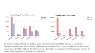 En cuanto a totales, Trump sin duda es quién obtiene mejores resultados. Aunque si vemos los
resultados por emisión, vemos que no es tan grande la diferencia en todos los aspectos, excepto en los
comentarios. Si Hillary obtiene 69113 comentarios de media, Trump genera 150635 por cada emisión de
media. Éste aspecto es el que marca la diferencia.
 