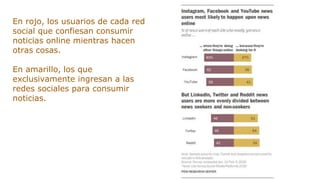 En rojo, los usuarios de cada red
social que confiesan consumir
noticias online mientras hacen
otras cosas.
En amarillo, los que
exclusivamente ingresan a las
redes sociales para consumir
noticias.
 