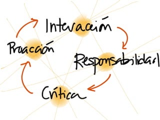 Conclusiones TrendSpain 2015 | Antoni Gutiérrez-Rubí