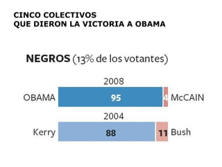 CINCO COLECTIVOS  QUE DIERON LA VICTORIA A OBAMA 