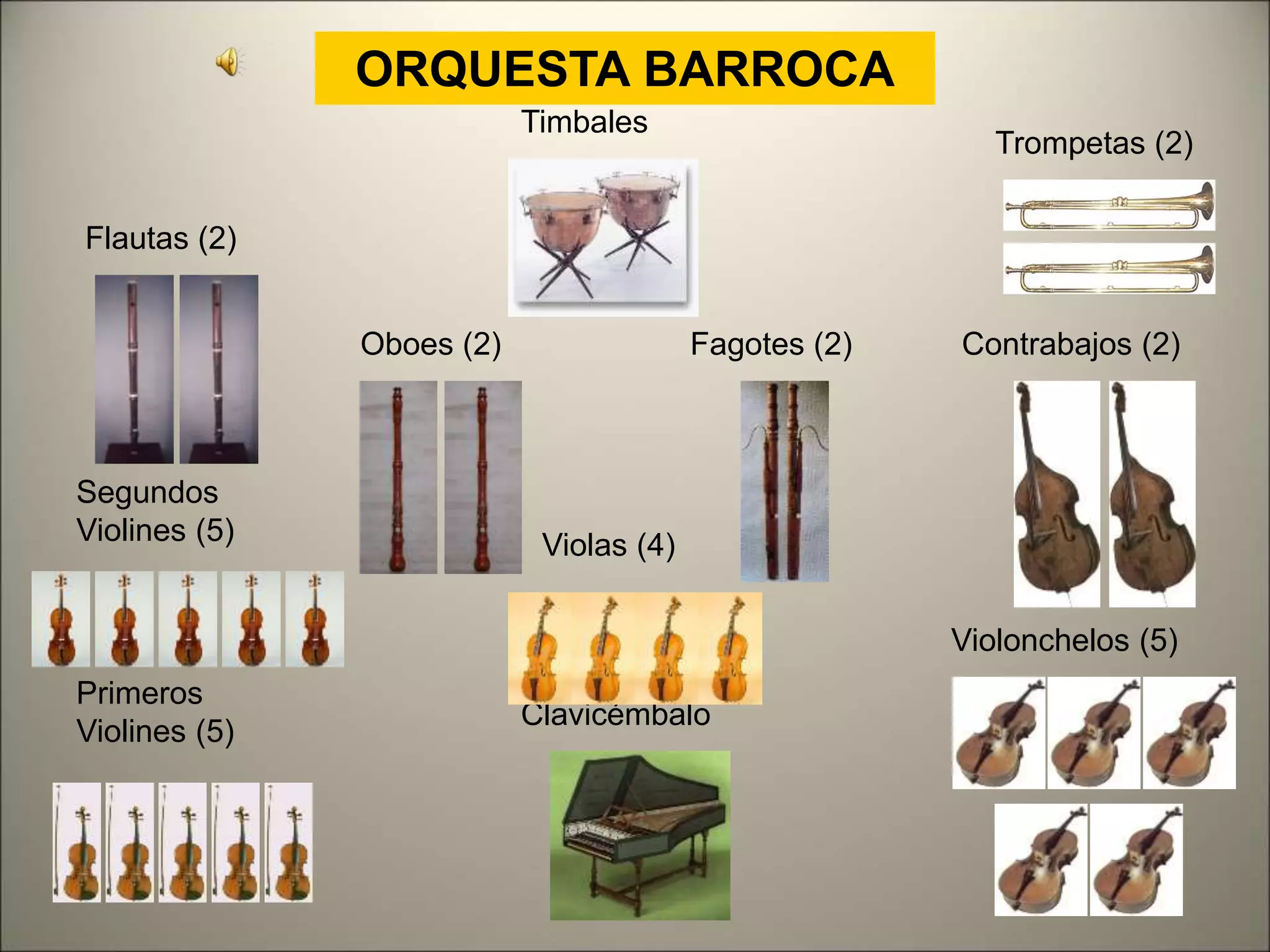 ORQUESTA BARROCA
Timbales
Flautas (2)
Oboes (2) Fagotes (2)
Trompetas (2)
Violas (4)
Contrabajos (2)
Violonchelos (5)
Segundos
Violines (5)
Primeros
Violines (5)
Clavicémbalo
 