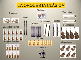 LA ORQUESTA CLÁSICA
Trompas
Clarinetes Fagotes
Oboes
Timbales
Trompetas
Contrabajos
Violonchelos
Segundos violines
Primeros violines
Violas
Director
Flautas
 