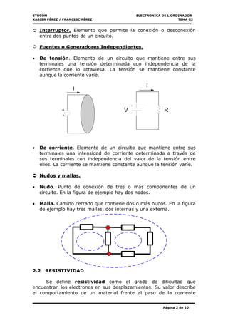 STUCOM ELECTRÒNICA DE L’ORDINADOR
XABIER PÉREZ / FRANCESC PÉREZ TEMA 02
Página 2 de 10
Interruptor. Elemento que permite la conexión o desconexión
entre dos puntos de un circuito.
Fuentes o Generadores Independientes.
• De tensión. Elemento de un circuito que mantiene entre sus
terminales una tensión determinada con independencia de la
corriente que lo atraviesa. La tensión se mantiene constante
aunque la corriente varíe.
• De corriente. Elemento de un circuito que mantiene entre sus
terminales una intensidad de corriente determinada a través de
sus terminales con independencia del valor de la tensión entre
ellos. La corriente se mantiene constante aunque la tensión varíe.
Nudos y mallas.
• Nudo. Punto de conexión de tres o más componentes de un
circuito. En la figura de ejemplo hay dos nodos.
• Malla. Camino cerrado que contiene dos o más nudos. En la figura
de ejemplo hay tres mallas, dos internas y una externa.
2.2 RESISTIVIDAD
Se define resistividad como el grado de dificultad que
encuentran los electrones en sus desplazamientos. Su valor describe
el comportamiento de un material frente al paso de la corriente
V
I
R+
-
I
 