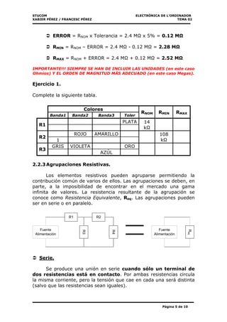 STUCOM ELECTRÒNICA DE L’ORDINADOR
XABIER PÉREZ / FRANCESC PÉREZ TEMA 02
Página 5 de 10
ERROR = RNOM x Tolerancia = 2.4 MΩ x 5% = 0.12 MΩ
RMIN = RNOM – ERROR = 2.4 MΩ - 0.12 MΩ = 2.28 MΩ
RMAX = RNOM + ERROR = 2.4 MΩ + 0.12 MΩ = 2.52 MΩ
IMPORTANTE!!! SIEMPRE SE HAN DE INCLUIR LAS UNIDADES (en este caso
Ohmios) Y EL ORDEN DE MAGNITUD MÁS ADECUADO (en este caso Megas).
Ejercicio 1.
Complete la siguiente tabla.
2.2.3Agrupaciones Resistivas.
Los elementos resistivos pueden agruparse permitiendo la
contribución común de varios de ellos. Las agrupaciones se deben, en
parte, a la imposibilidad de encontrar en el mercado una gama
infinita de valores. La resistencia resultante de la agrupación se
conoce como Resistencia Equivalente, Req. Las agrupaciones pueden
ser en serie o en paralelo.
Serie.
Se produce una unión en serie cuando sólo un terminal de
dos resistencias está en contacto. Por ambas resistencias circula
la misma corriente, pero la tensión que cae en cada una será distinta
(salvo que las resistencias sean iguales).
Colores
RNOM RMIN RMAX
Banda1 Banda2 Banda3 Toler
R1
PLATA 14
kΩ
R2
ROJO AMARILLO 108
kΩ1
R3
GRIS VIOLETA ORO
AZÚL
R1 R2
R4
R3
Req
Fuente
Alimentación
Fuente
Alimentación
 
