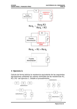STUCOM ELECTRÒNICA DE L’ORDINADOR
XABIER PÉREZ / FRANCESC PÉREZ TEMA 02
Página 8 de 10
3RqRe
3R·qRe
qRe
1
1
2
+
=
23 qRe1RqRe +=
Req3
Ejercicio 2.
Calcule de forma teórica la resistencia equivalente de las seguientes
agrupaciones utilitando los valores nominales de las resistencias R1,
R2 y R3 del ejercicio 1. Detalle el procedimiento.
R1 R2 R3
AGRUPACIÓ 1
R1
R2
R3
AGRUPACIÓ 2
R1
R3
R2
AGRUPACIÓ 3
R1
R3
R2
AGRUPACIÓ 4
 