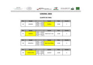 No. Equipo Equipo Hora Cancha
19 25
25 22
11 15
No. Equipo Equipo Hora Cancha
18 25
25 9
15 8
No. Equipo Equipo Hora Cancha
23 25
25 13
9 15
No. Equipo Equipo Hora Cancha
25 15
25 14
VARONIL 2003
CUARTO DE FINAL
46 SONORA PUEBLA 10:00 1
47 OAXACA BAJA CALIF. SUR 10:00 2
4
48 VERACRUZ BAJA CALIFORNIA 10:00 3
49 TAMAULIPAS JALISCO 10:00
 