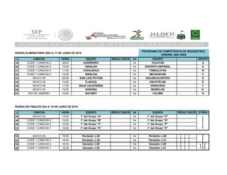 J
19
20
21
22
23
24
25
26
27
J
28
29
30
31
32
33
34
35
RESULTADOS
CODE 1 CANCHA 3 09:00 GUERRERO Vs YUCATAN A
RONDA ELIMINATORIA (DÍA 3) 17 DE JUNIO DE 2015
PROGRAMA DE COMPETENCIA DE BASQUETBOL
VARONIL 2001-2002
CANCHA HORA EQUIPO Vs EQUIPO GRUPORESULTADOS
CODE 1 CANCHA 3 11:00 CHIHUAHUA Vs TAMAULIPAS B
CODE 1 CANCHA 3 10:00 HIDALGO Vs DISTRITO DEFERAL A
MEXICO 68 09:00 SAN LUIS POTOSI Vs AGUASCALIENTES D
CODE 1 CANCHA 3 12:00 SINALOA Vs MICHOACAN C
MEXICO 68 11:00 BAJA CALIFORNIA Vs VERACRUZ F
MEXICO 68 10:00 TLAXCAL Vs ZACATECAS E
RIO DE JANEIRO 10:00 NAYARIT Vs COLIMA H
MEXICO 68 12:00 SONORA Vs MORELOS G
10:00 1° del Grupo "A" Vs 1° del Grupo "H"
CODE 1 CANCHA 3 10:00 1° del Grupo "B" Vs
RONDA DE FINALES (Día 4) 18 DE JUNIO DE 2015
CANCHA HORA EQUIPO Vs EQUIPO ETAPARESULTADOS
Perdedores
CODE 1 CANCHA 3 16:00 Perdedor J-30 Vs Perdedor J-31
CODE 1 CANCHA 1 10:00 1° del Grupo "D" Vs 1° del Grupo "E"
MEXICO 68 16:00 Perdedor J-28 Vs Perdedor J-29
CuartosdeFinal
1° del Grupo "G"
CODE 1 CANCHA 2 10:00 1° del Grupo "C" Vs 1° del Grupo "F"
MEXICO 68
CODE 1 CANCHA 2 16:00 Ganador J-28 Vs Ganador J-29
Ganador
es(Semi
Final)
CODE 1 CANCHA 1 16:00 Ganador J-30 Vs Ganador J-31
 