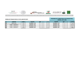 J G/P G/P
36
37
38
39
7° y 8°
RONDA DE FINALES (DÍA 5) 19 DE JUNIO DE 2015
PRGRAMA DE COMPETENCIA DE BASQUETBOL
VARONIL 2001-2002
CANCHA HORA EQUIPO Vs EQUIPO ETAPA
CODE 1 CANCHA 1 10:00 Ganador J-34 Vs Ganador J-35 Final
CODE 1 CANCHA 2 10:00 Perdedor J-34 Vs Perdedor J-35 3° y 4°
CODE 1 CANCHA 3 10:00 Ganador J-32 Vs Ganador J-33 5° y 6°
MEXICO 68 10:00 Perdedor J-32 Vs Perdedor J-33
 