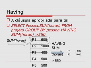 Having
 A cláusula apropriada para tal
 SELECT Pessoa,SUM(horas) FROM
projeto GROUP BY pessoa HAVING
SUM(horas) >550
P1 600
P2 1000
P3 400
P4 500
P5 500
SUM(horas)
HAVING
SUM
(horas)
> 550
P1P1 600600
P2P2 10001000
 