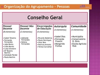 Organização do Agrupamento - Pessoas