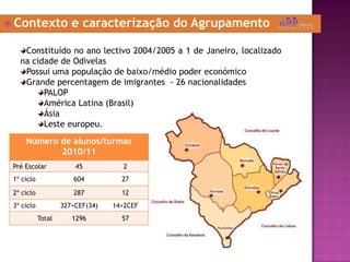 Contexto e caracterização do AgrupamentoConstituído no ano lectivo 2004/2005 a 1 de Janeiro, localizado na cidade de OdivelasPossui uma população de baixo/médio poder económicoGrande percentagem de imigrantes  - 26 nacionalidadesPALOPAmérica Latina (Brasil)ÁsiaLeste europeu. 