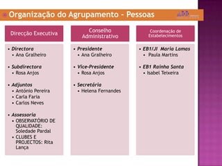 Organização do Agrupamento - Pessoas