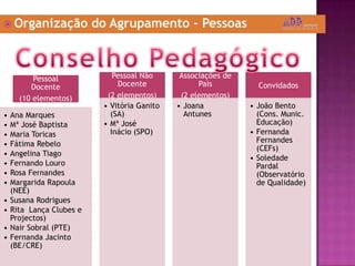 Organização do Agrupamento - PessoasConselho Pedagógico