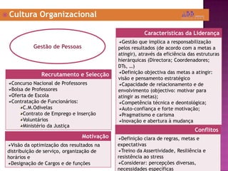 Cultura OrganizacionalGestão de Pessoas
