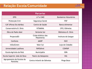 Relação Escola/Comunidade