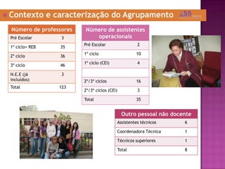 Contexto e caracterização do Agrupamento