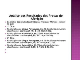 Análise dos Resultados das Provas de Aferição Da análise dos resultados obtidos nas Provas de Aferição  conclui-se que:1º CicloNa disciplina de Língua Portuguesa, 86,4% dos alunos obtiveram classificações positivas (A-4%; B- 30,4%; C-52%) .Na disciplina de Matemática,86,3% dos alunos obtiveram classificações positivas (A-8,9%; B- 21%; C-56,5%).2º CicloNa disciplina de Língua Portuguesa, 84,3% dos alunos obtiveram classificações positivas (A-2,2%; B- 14,9%; C-67,2%).Na disciplina de Matemática, 62,3% do alunos obtiveram classificações positivas (A-0,8%; B- 9,2%; C-52,3%).  