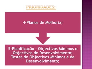 Reforço do envolvimento /responsabilização dos docentes, alunos,famílias e da restante Comunidade Educativa, nomeadamente a Autarquia, Associações de Pais, Segurança Social, CPCJ, Empresas, Estabelecimentos do Ensino Superior, ONGs, entre outras.BOAS PRÁTICAS – MELHORAR AS APRENDIZAGENS DOS ALUNOSHorário dos alunos: CEFs e anos de exame nos turnos da manhã; Inclusão nos horários dos tempos de Apoio e Reforço, assim como das actividades de Enriquecimento Curricular;Planificação das unidades programáticas: objectivos mínimos e de desenvolvimento;Testes de objectivos mínimos e de desenvolvimento;Apoio /reforço/diversificação de estratégias para os grupos de alunos com níveis negativos  nos objectivos mínimos – comunicação aos alunos e famílias, através de informação no próprio teste e na caderneta dos ítens a consolidar a fim do aluno atingir os objectivos mínimos;Envolvimento/responsabilização  dos docentes, alunos e famílias na ultrapassagem das dificuldades – Ex: reforço do empenho e cooperação na elaboração das fichas de melhoria; (a proposta para nova avaliação dos objectivos mínimos pode partir dos alunos e/ou das famílias – via caderneta).TUTORIAS; AULAS DE APOIO E REFORÇO; 